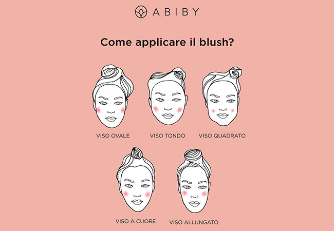 come applicare il blush in base alla forma del viso infografica tecniche beauty consigli